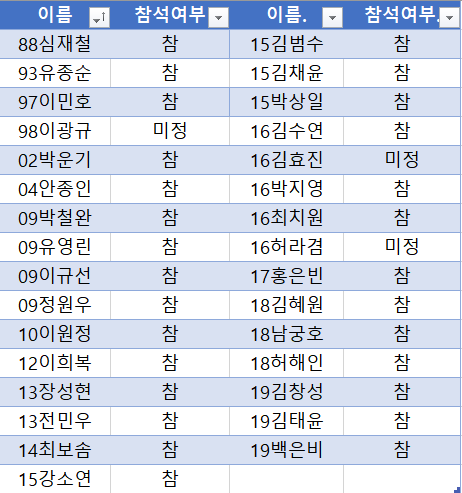 5.16 총관 참석여부.png